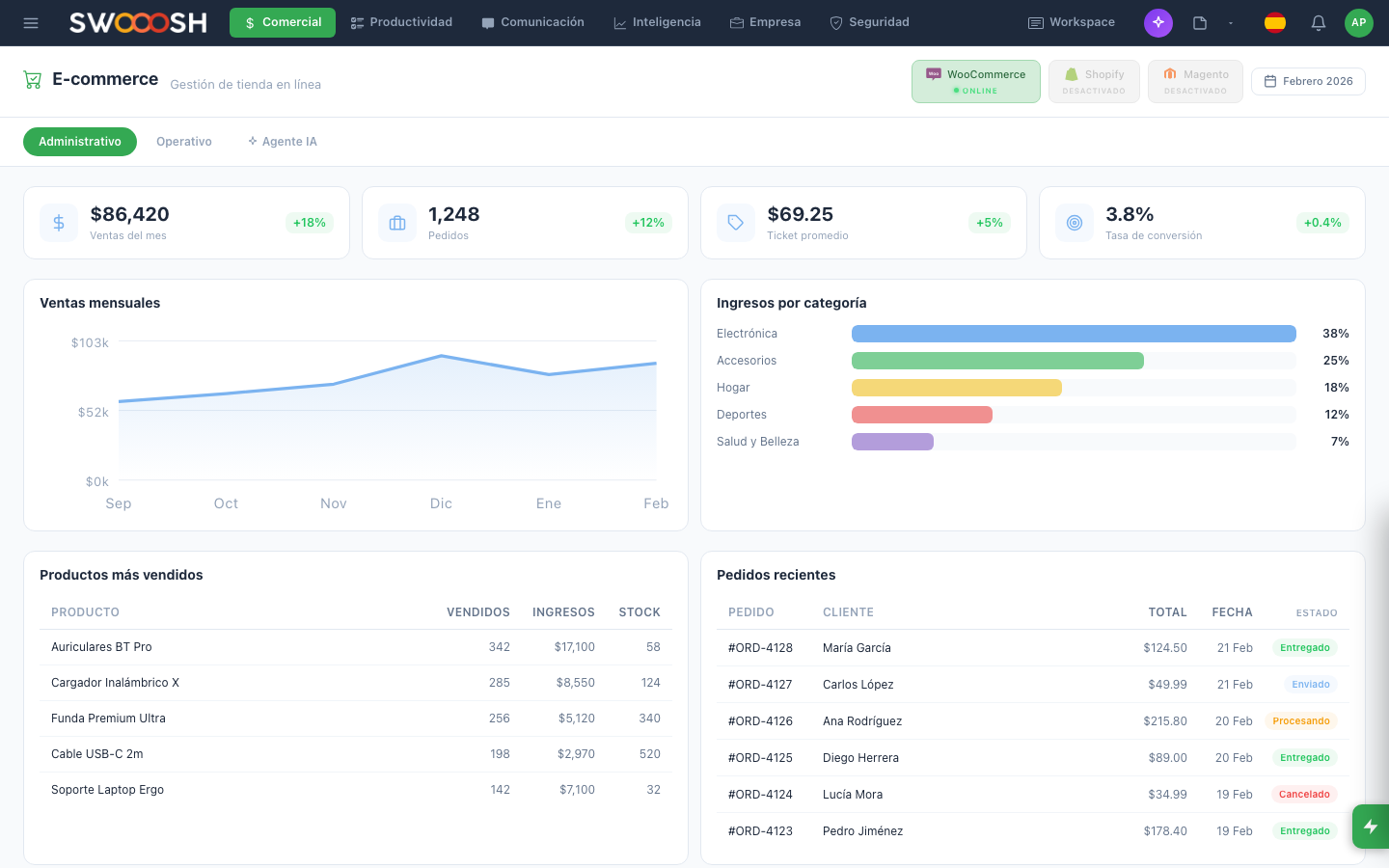 Nabú eCommerce module showing product catalog, shopping cart, and order management dashboard